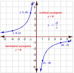 Holt Mcdougal Larson Algebra 2: Student Edition 2012, Chapter 5.2, Problem 1GP 