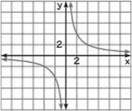 Holt Mcdougal Larson Algebra 2: Student Edition 2012, Chapter 5.2, Problem 25E , additional homework tip  1