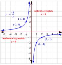 Holt Mcdougal Larson Algebra 2: Student Edition 2012, Chapter 5.2, Problem 25E , additional homework tip  2