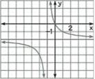 Holt Mcdougal Larson Algebra 2: Student Edition 2012, Chapter 5.2, Problem 26E , additional homework tip  1
