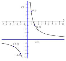 Holt Mcdougal Larson Algebra 2: Student Edition 2012, Chapter 5.2, Problem 2GP 