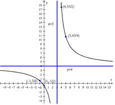 Holt Mcdougal Larson Algebra 2: Student Edition 2012, Chapter 5.2, Problem 30E 