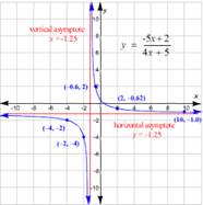 Holt Mcdougal Larson Algebra 2: Student Edition 2012, Chapter 5.2, Problem 31E 