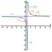 Holt Mcdougal Larson Algebra 2: Student Edition 2012, Chapter 5.2, Problem 32E 