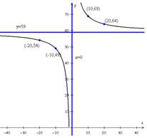 Holt Mcdougal Larson Algebra 2: Student Edition 2012, Chapter 5.2, Problem 38PS 