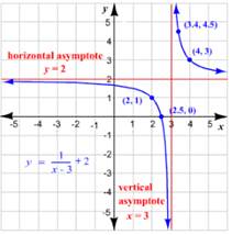 Holt Mcdougal Larson Algebra 2: Student Edition 2012, Chapter 5.2, Problem 3GP 