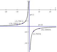 Holt Mcdougal Larson Algebra 2: Student Edition 2012, Chapter 5.2, Problem 40PS 