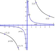 Holt Mcdougal Larson Algebra 2: Student Edition 2012, Chapter 5.2, Problem 4E 