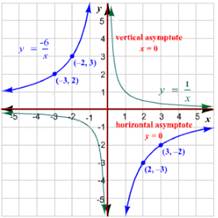 Holt Mcdougal Larson Algebra 2: Student Edition 2012, Chapter 5.2, Problem 9E 