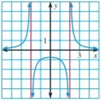 Holt Mcdougal Larson Algebra 2: Student Edition 2012, Chapter 5.3, Problem 6E 