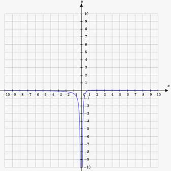Holt Mcdougal Larson Algebra 2: Student Edition 2012, Chapter 5.4, Problem 4P 