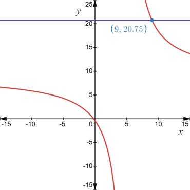 Holt Mcdougal Larson Algebra 2: Student Edition 2012, Chapter 5.6, Problem 3P 