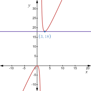 Holt Mcdougal Larson Algebra 2: Student Edition 2012, Chapter 5.6, Problem 4P 