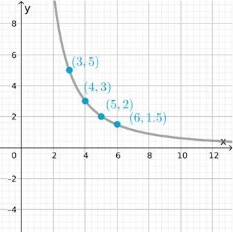 Holt Mcdougal Larson Algebra 2: Student Edition 2012, Chapter 5.7, Problem 10E 
