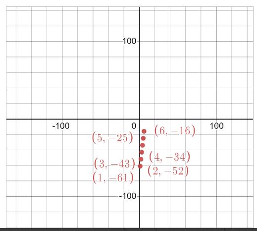 Holt Mcdougal Larson Algebra 2: Student Edition 2012, Chapter 7.2, Problem 24E , additional homework tip  1