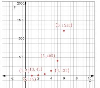 Holt Mcdougal Larson Algebra 2: Student Edition 2012, Chapter 7.3, Problem 28E , additional homework tip  1
