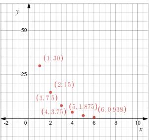 Holt Mcdougal Larson Algebra 2: Student Edition 2012, Chapter 7.3, Problem 31E , additional homework tip  1