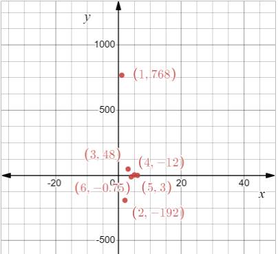 Holt Mcdougal Larson Algebra 2: Student Edition 2012, Chapter 7.3, Problem 33E , additional homework tip  1
