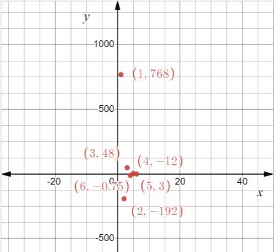 Holt Mcdougal Larson Algebra 2: Student Edition 2012, Chapter 7.3, Problem 33E , additional homework tip  2