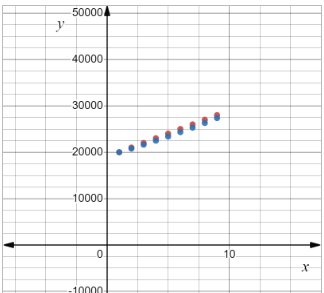 Holt Mcdougal Larson Algebra 2: Student Edition 2012, Chapter 7.3, Problem 61PS , additional homework tip  1