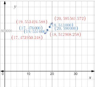 Holt Mcdougal Larson Algebra 2: Student Edition 2012, Chapter 7.3, Problem 61PS , additional homework tip  3