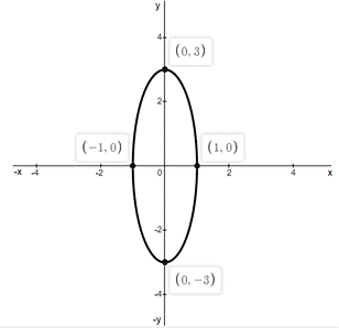 Holt Mcdougal Larson Algebra 2: Student Edition 2012, Chapter 8, Problem 10T 