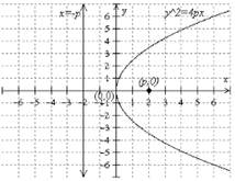 Holt Mcdougal Larson Algebra 2: Student Edition 2012, Chapter 8.2, Problem 2E , additional homework tip  3