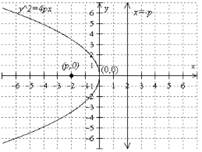 Holt Mcdougal Larson Algebra 2: Student Edition 2012, Chapter 8.2, Problem 2E , additional homework tip  4