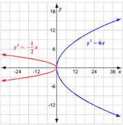 Holt Mcdougal Larson Algebra 2: Student Edition 2012, Chapter 8.2, Problem 51E , additional homework tip  2