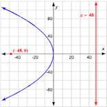 Holt Mcdougal Larson Algebra 2: Student Edition 2012, Chapter 8.2, Problem 57PS , additional homework tip  2
