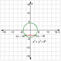 Holt Mcdougal Larson Algebra 2: Student Edition 2012, Chapter 8.3, Problem 65PS , additional homework tip  6