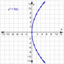 Holt Mcdougal Larson Algebra 2: Student Edition 2012, Chapter 8.4, Problem 1MRPS 