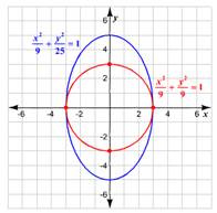 Holt Mcdougal Larson Algebra 2: Student Edition 2012, Chapter 8.4, Problem 45E , additional homework tip  2