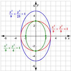 Holt Mcdougal Larson Algebra 2: Student Edition 2012, Chapter 8.4, Problem 45E , additional homework tip  3