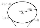 Holt Mcdougal Larson Algebra 2: Student Edition 2012, Chapter 8.4, Problem 6MRPS 