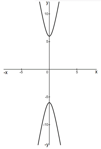 Holt Mcdougal Larson Algebra 2: Student Edition 2012, Chapter 8.5, Problem 2GP 