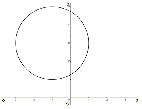 Holt Mcdougal Larson Algebra 2: Student Edition 2012, Chapter 8.6, Problem 1GP 