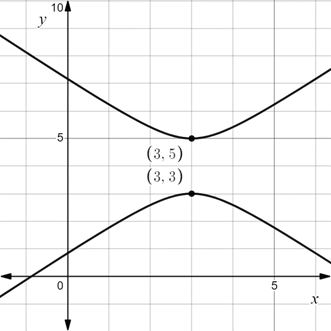 Holt Mcdougal Larson Algebra 2: Student Edition 2012, Chapter 8.6, Problem 40E 