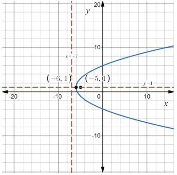 Holt Mcdougal Larson Algebra 2: Student Edition 2012, Chapter 8.6, Problem 9E 