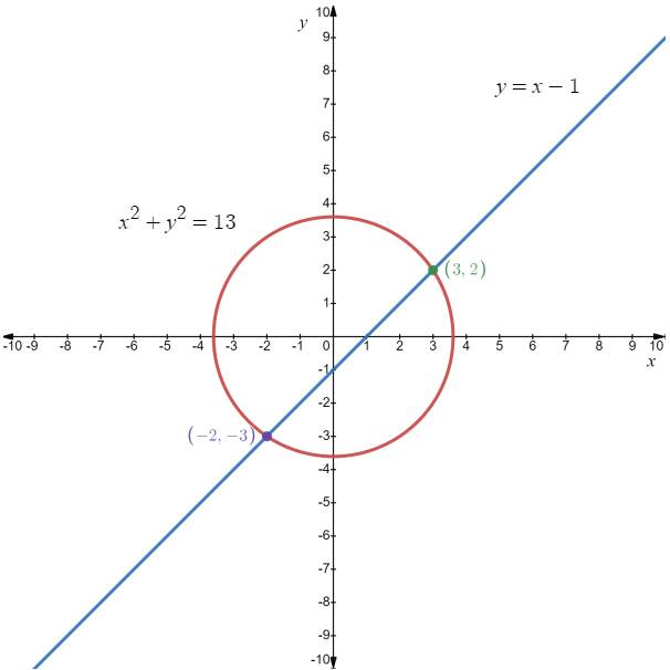 Holt Mcdougal Larson Algebra 2: Student Edition 2012, Chapter 8.7, Problem 1GP 