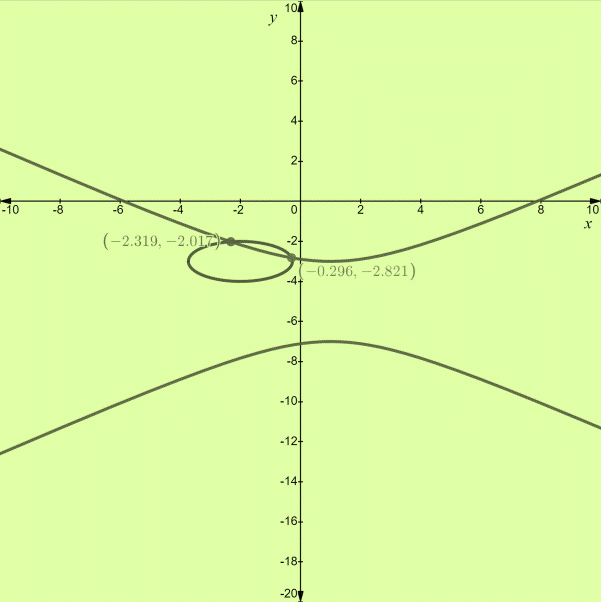 Holt Mcdougal Larson Algebra 2: Student Edition 2012, Chapter 8.7, Problem 37E 
