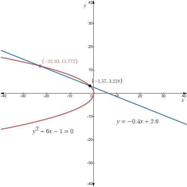 Holt Mcdougal Larson Algebra 2: Student Edition 2012, Chapter 8.7, Problem 3GP 
