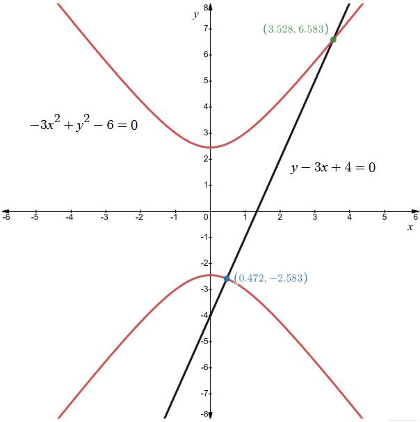 Holt Mcdougal Larson Algebra 2: Student Edition 2012, Chapter 8.7, Problem 5E 