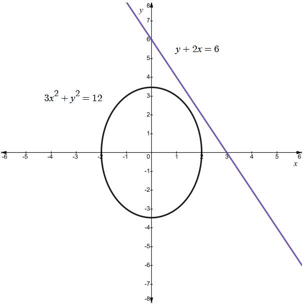 Holt Mcdougal Larson Algebra 2: Student Edition 2012, Chapter 8.7, Problem 6E 