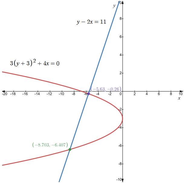Holt Mcdougal Larson Algebra 2: Student Edition 2012, Chapter 8.7, Problem 8E 