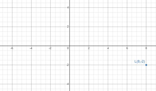 Holt Mcdougal Larson Algebra 2: Student Edition 2012, Chapter SR13, Problem 12P 