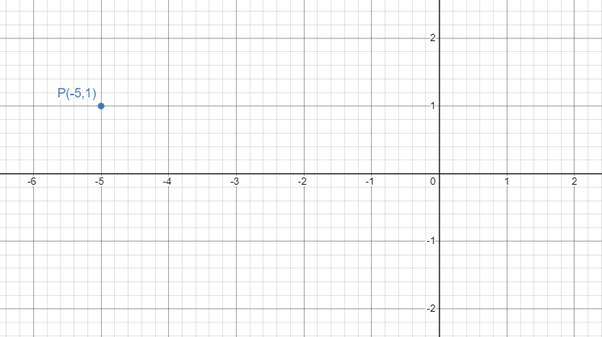 Holt Mcdougal Larson Algebra 2: Student Edition 2012, Chapter SR13, Problem 15P 