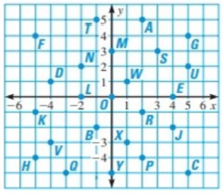 Holt Mcdougal Larson Algebra 2: Student Edition 2012, Chapter SR13, Problem 29P , additional homework tip  1