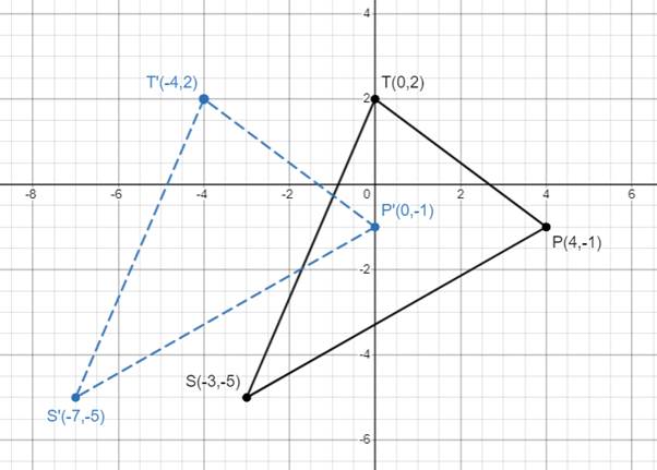 Holt Mcdougal Larson Algebra 2: Student Edition 2012, Chapter SR14, Problem 14P , additional homework tip  2