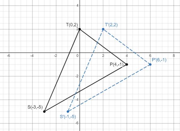 Holt Mcdougal Larson Algebra 2: Student Edition 2012, Chapter SR14, Problem 16P , additional homework tip  2